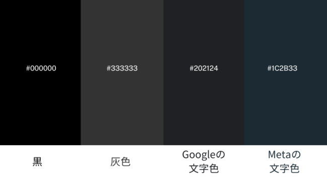 文字色紹介。真っ黒(#000)、灰色(#333)、Googleの文字色(#212024)、Meta(#1C2B33)。